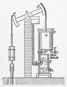 James Watt's heat engine