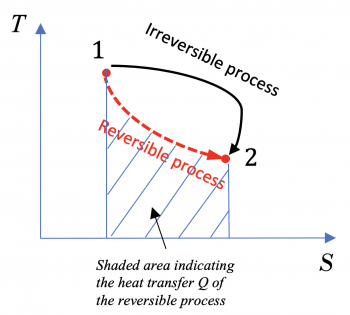 6.5 Entropy And Entropy Generation – Introduction To Engineering ...