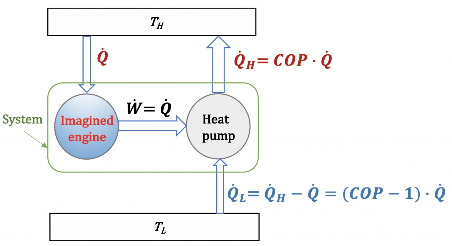 6-3-the-second-law-of-thermodynamics-kelvin-planck-and-clausius