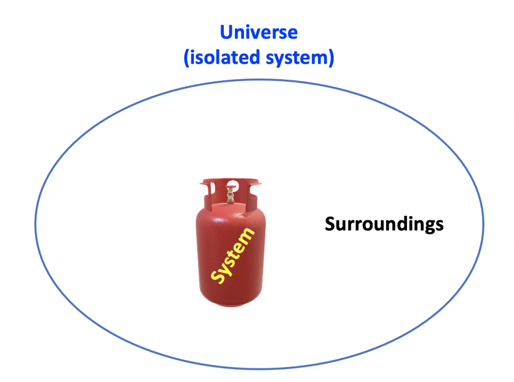 6.5 Entropy and entropy generation – Introduction to Engineering ...