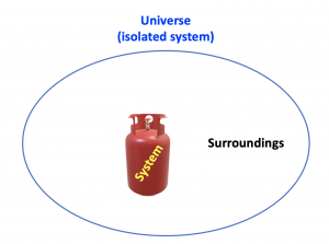The universe as an isolated system