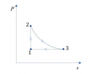 P-v diagram of a cycle consisting of three processes