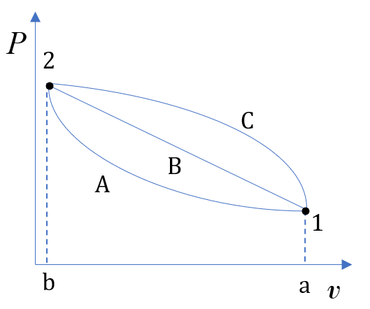 4 1 Internal Energy In A System Introduction To Engineering 