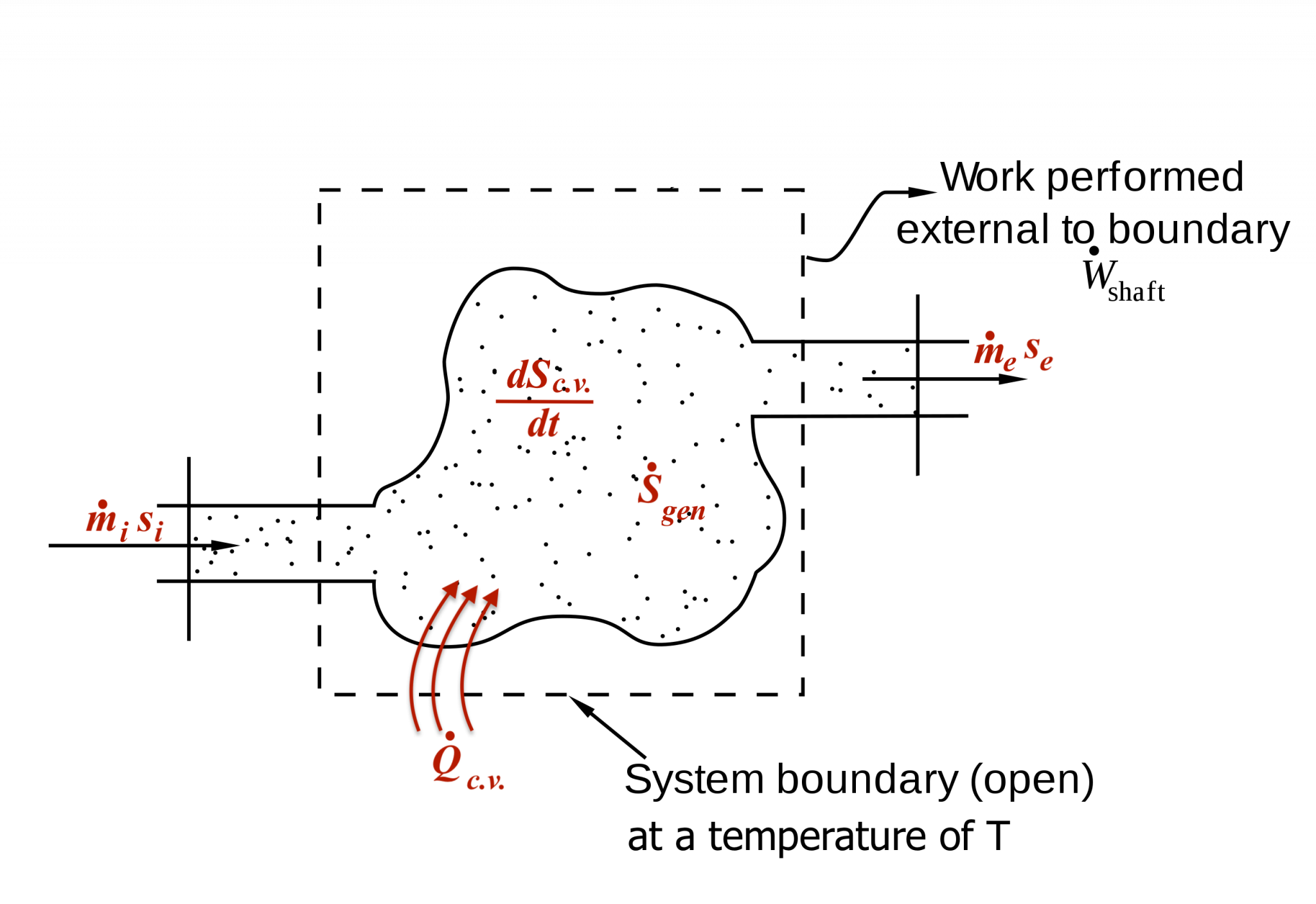 6-9-the-second-law-of-thermodynamics-for-open-systems-introduction-to