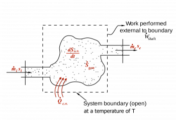 6.9 The Second Law Of Thermodynamics For Open Systems – Introduction To ...