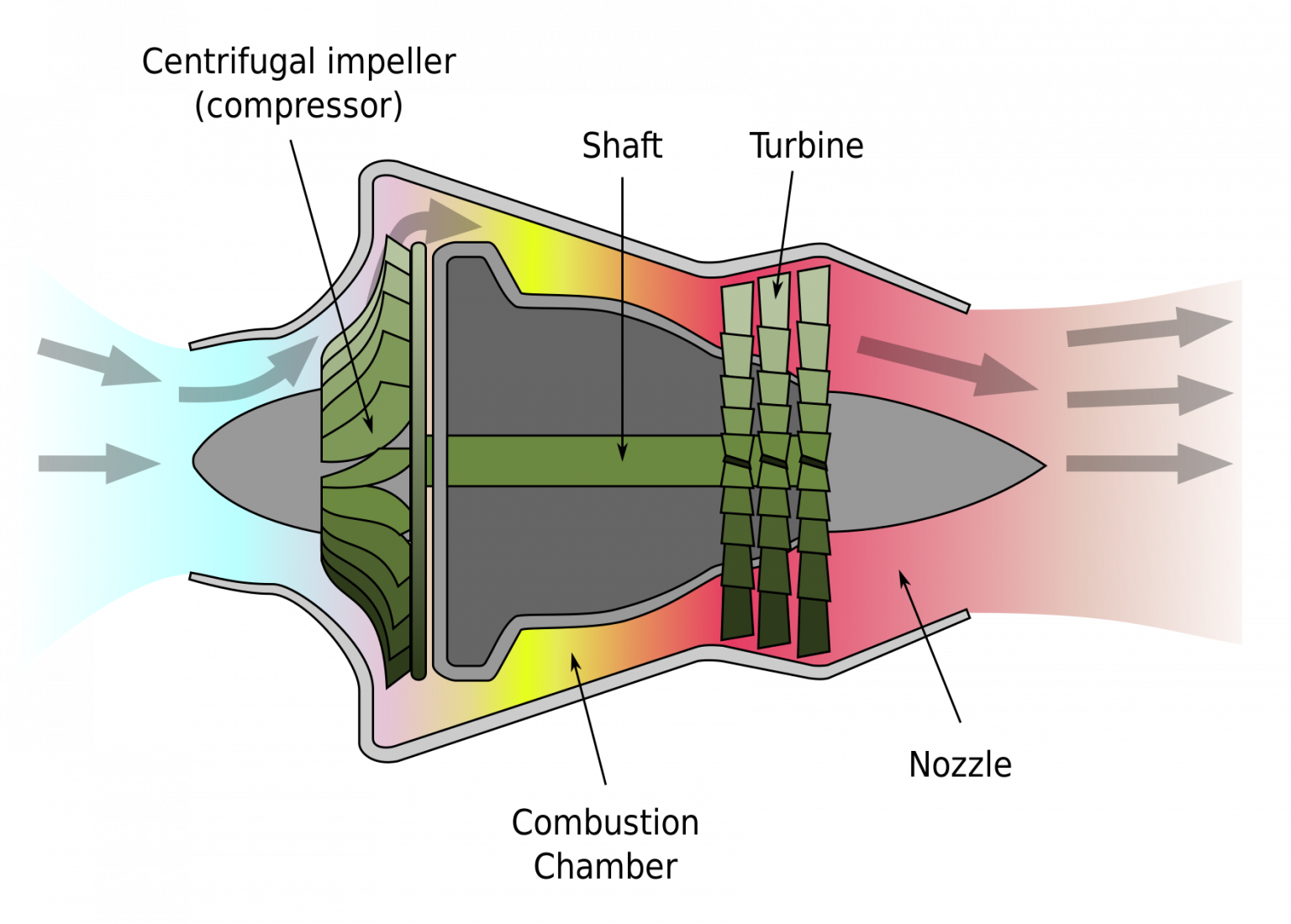 5.3 Applications of the mass and energy conservation equations in