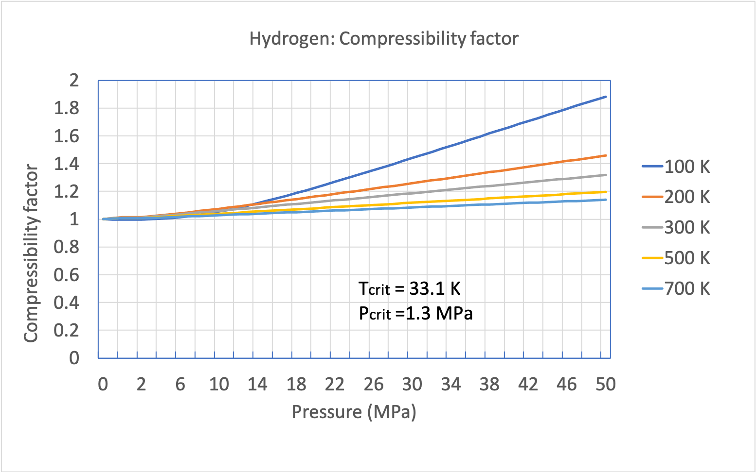 Compressibility factor (gases) - Knowino