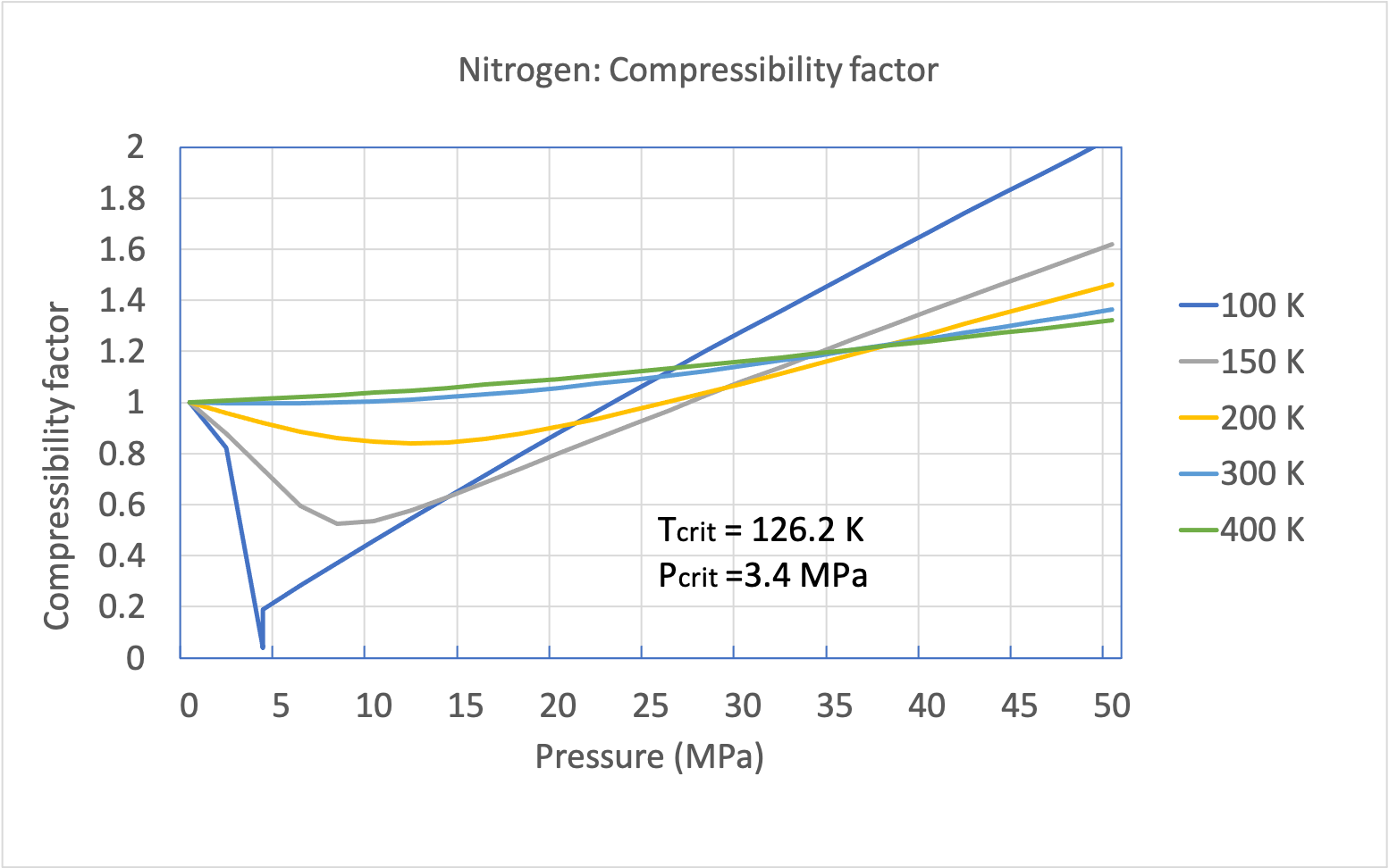 Real gas z-factor, as attributed to Standing and Katz, 9 plotted