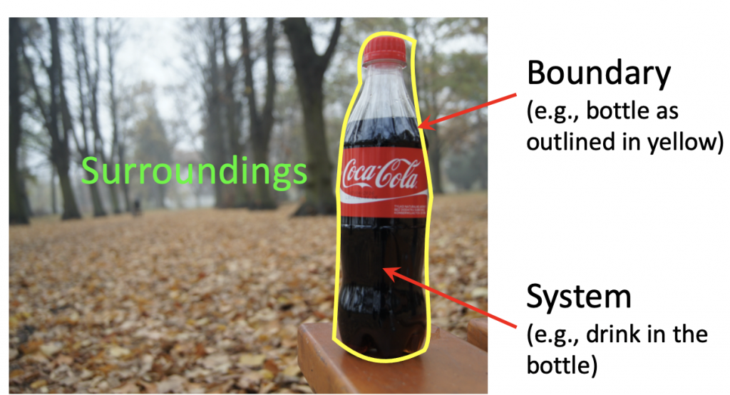 An unopened bottle of drink to illustrate the concept of closed system. The drink is the closed system. The bottle is the boundary, separating the drink from its surroundings.