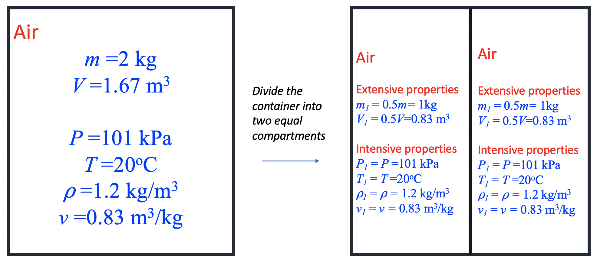 Which Of The Following Is Not An Example Of An Intensive Property