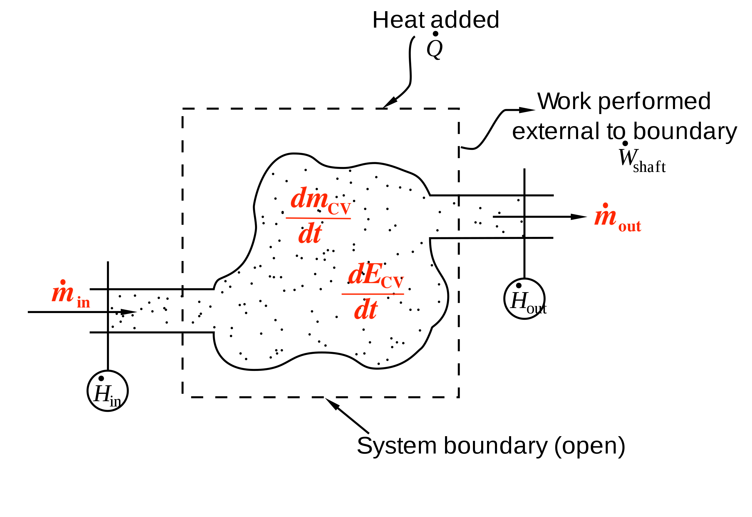 conservation of energy equation heat transfer