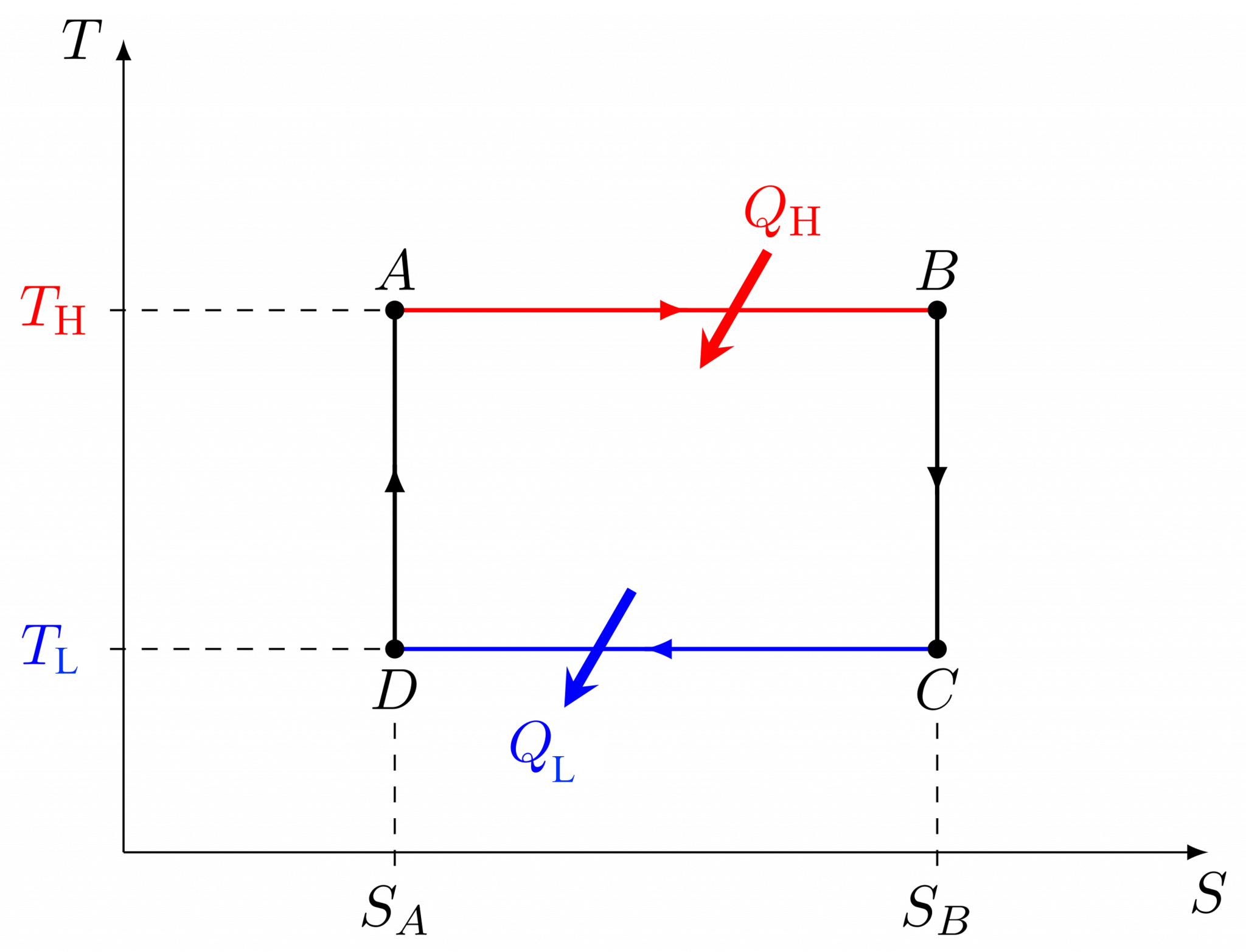 6 4 Carnot Cycles Introduction To Engineering Thermodynamics