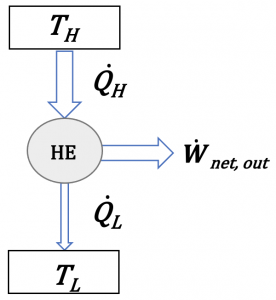 Schematic of a heat engine