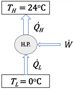 Schematic of a heat pump