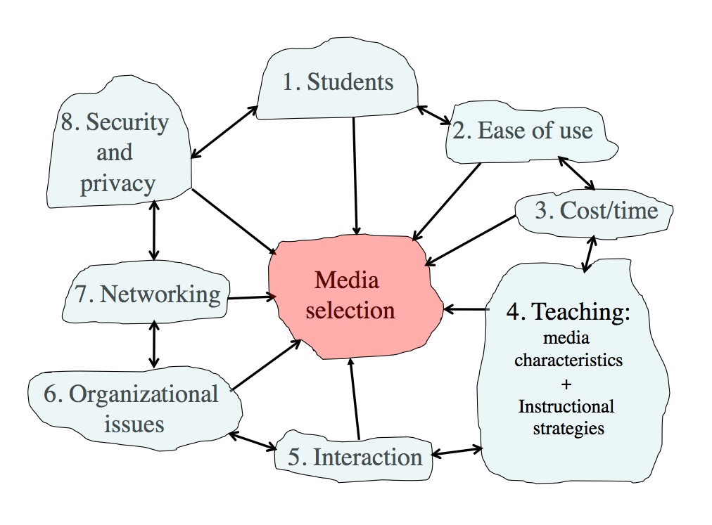 Meanings of education in distance learning advertising: from the process  paradigm to the product paradigm