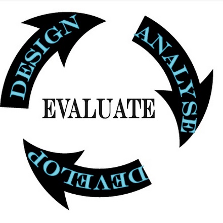 Figure 11.11 Evaluate and innovate Image: Hilary Page-Bucci, 2002