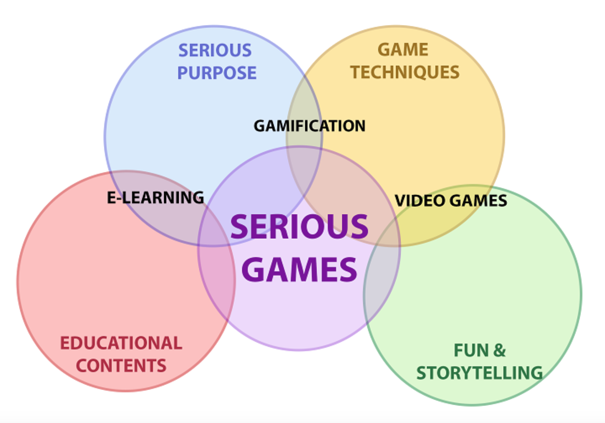 Teachers Guide to Integrating Game-based Learning in Education