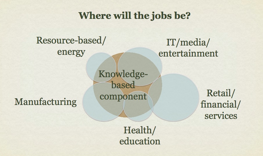 Figure 1.1: The knowledge component in the workforce
