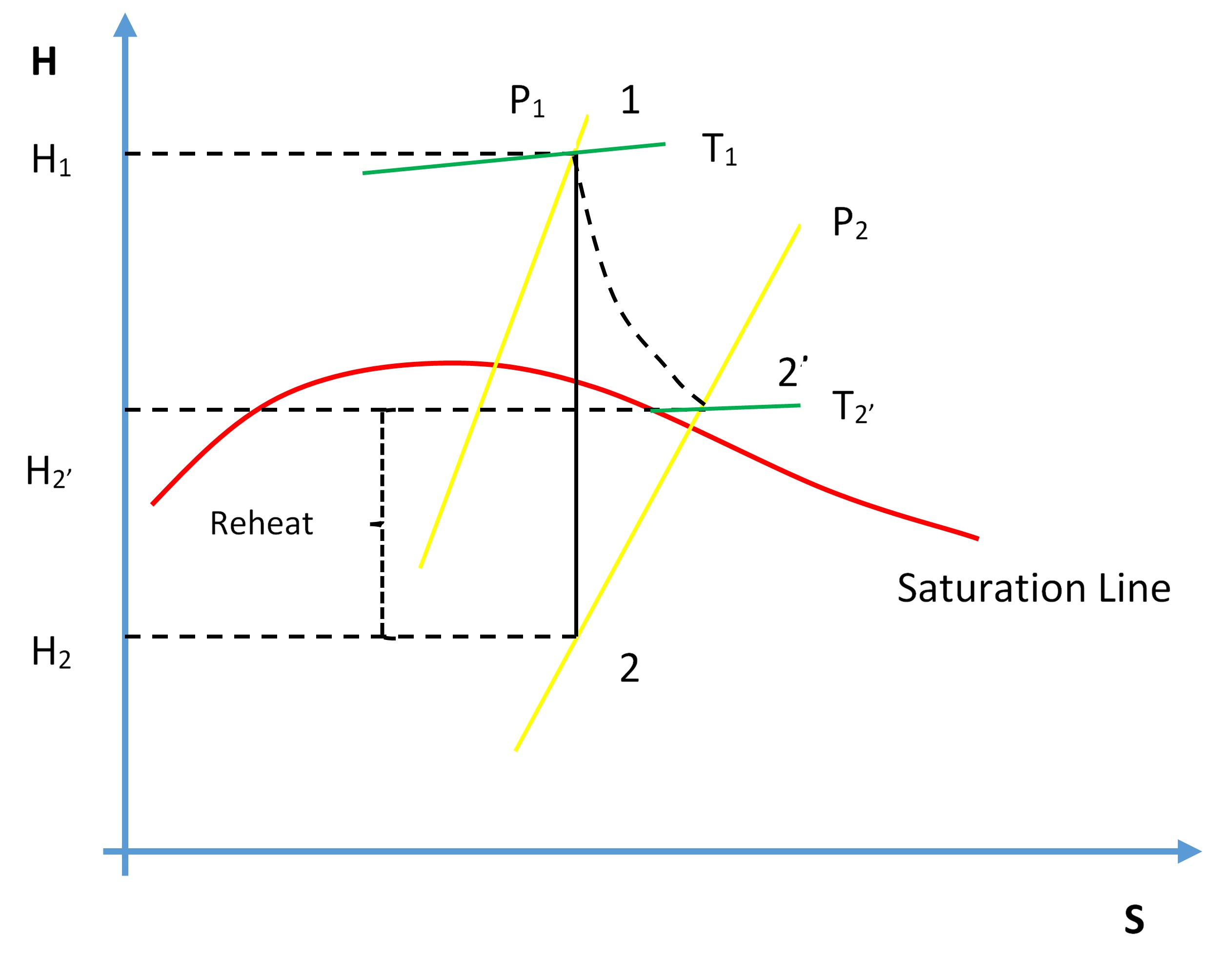 turbine-efficiency-simulator-laboratory