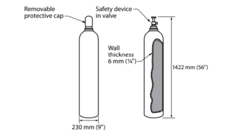 Compressed Gas – Trades Access Common Core | Line A: Safe Work ...