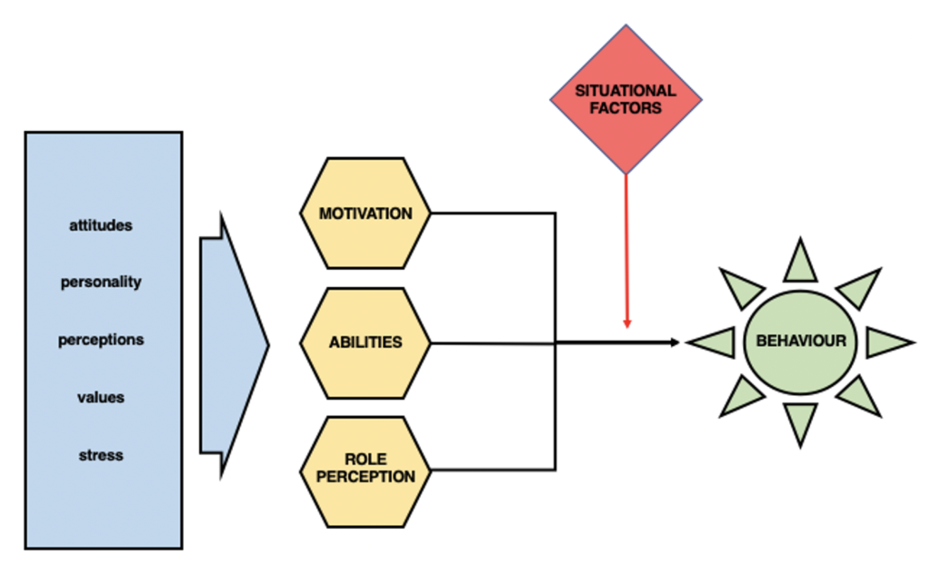 Workplace Responsibilities Communication and Mentoring in the Trades