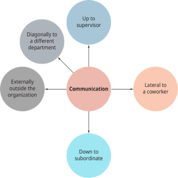 Non-Verbal Mentoring Techniques – Communication and Mentoring in the Trades