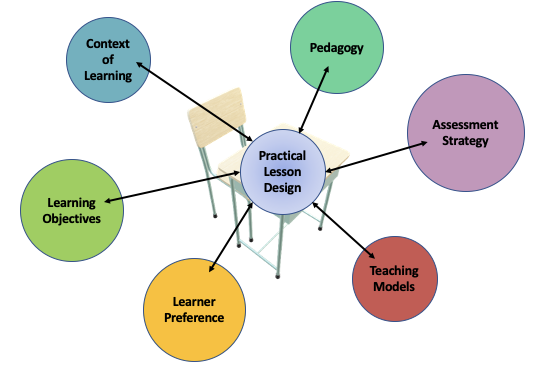 Mentoring Strategies – Communication And Mentoring In The Trades