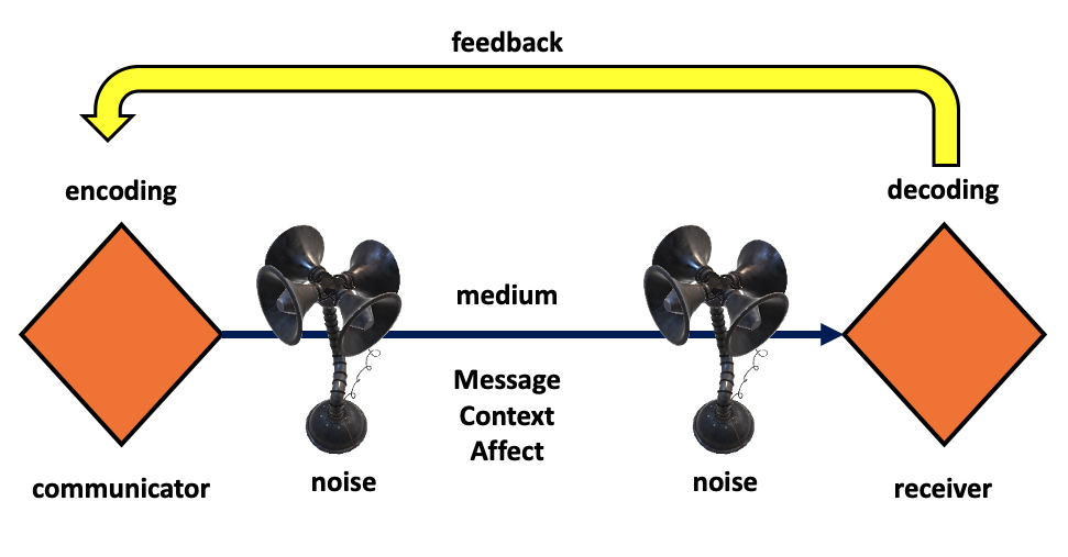 Verbal Mentoring Techniques Communication and Mentoring in the Trades