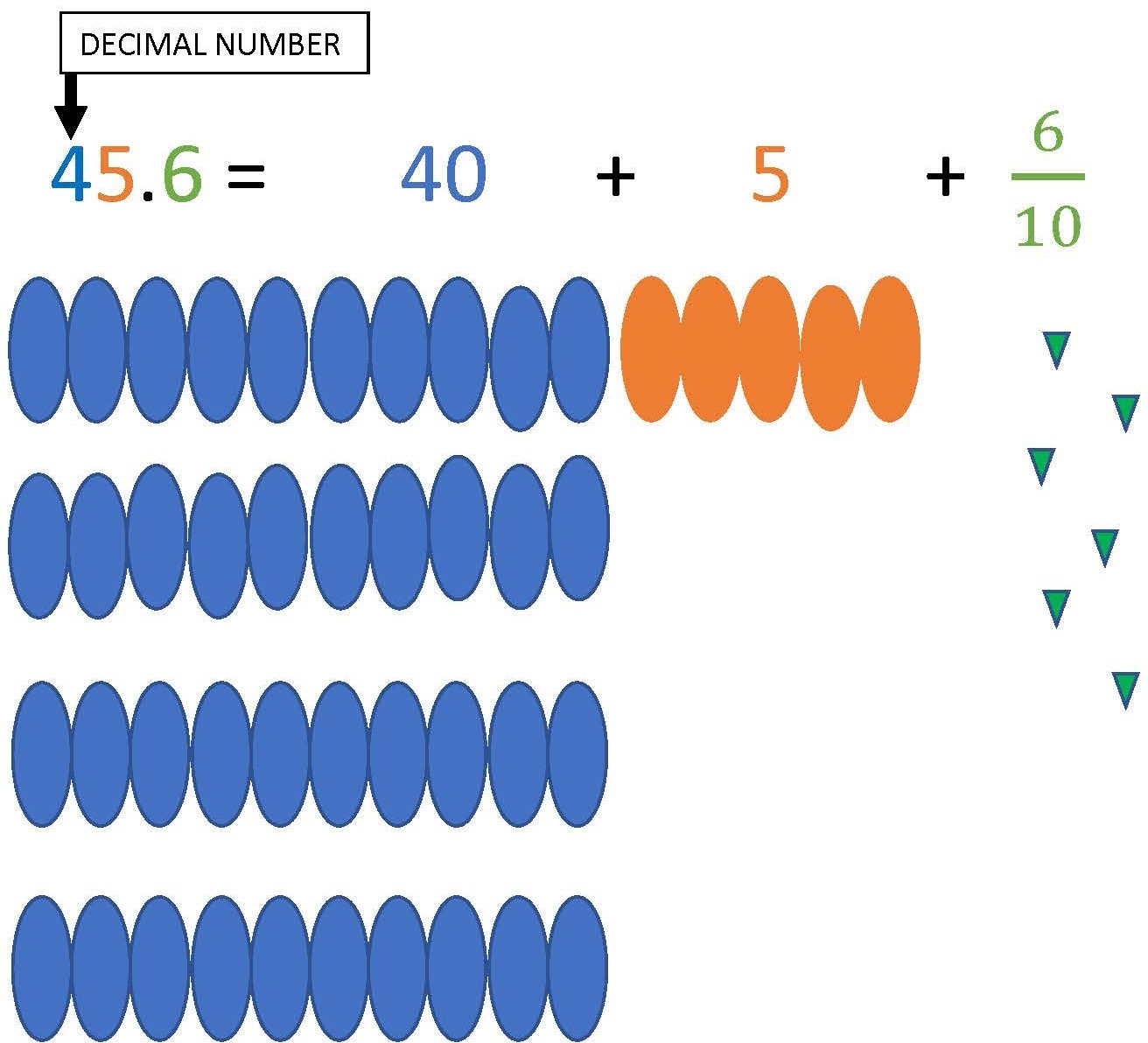 understanding-decimals-trade-skills-for-success-numeracy