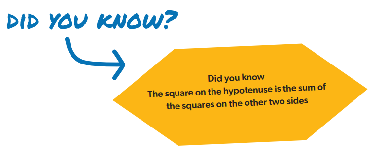 Did you know the square on the hypotenuse is the sum of the squares on the other two sides.