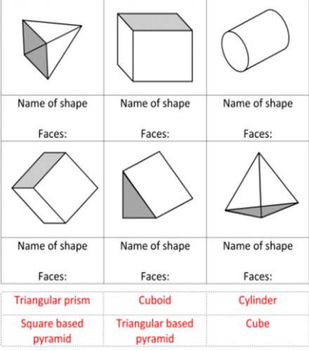 Activities – Trade Skills for Success: Numeracy