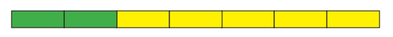 A rectangle divided into 7 pieces. 2 are green, 5 are yellow.