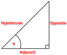 Naming Right Triangle Sides – Trigonometry And Single Phase Ac 