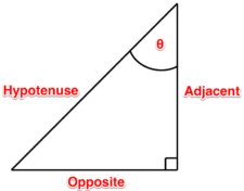 Naming Right Triangle Sides – Trigonometry and Single Phase AC ...