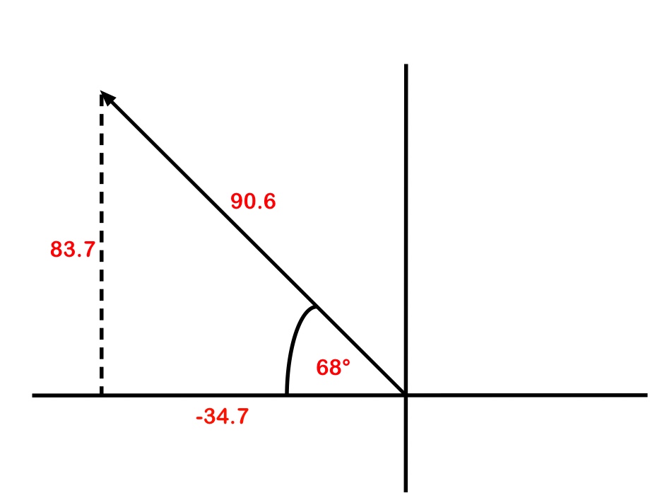 Vector Addition – Trigonometry and Single Phase AC Generation for ...