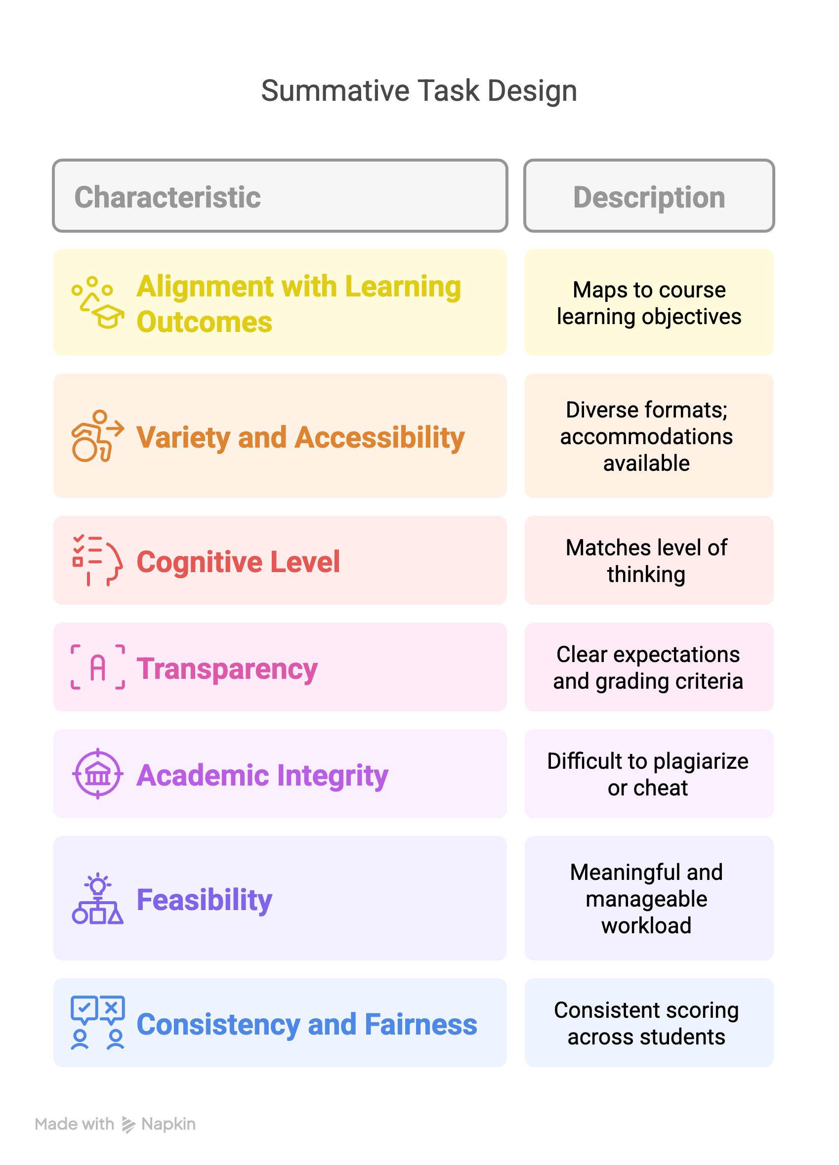summative assessment in moodle