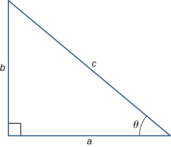 Figure shows a right triangle. Its three sides are labeled a, b and c with c being the hypotenuse. The angle between a and c is labeled theta.