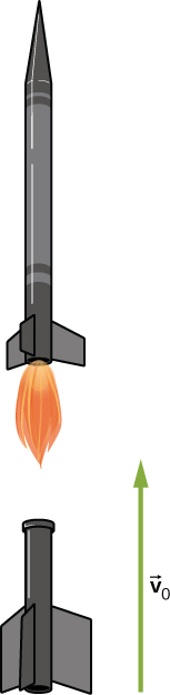 Figure shows a rocket releasing a booster.