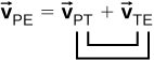 The vector equation vector v sub P E equals vector v sub P T plus vector v sub T E is shown. The subscripts P (in v sub P T) and E (in v sub T E) in the sum are linked. The subscripts T (in v sub P T) and T (in v sub T E) in the sum are linked.