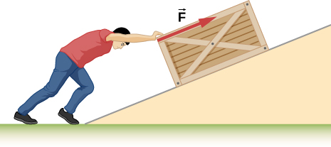 A person is pushing a crate up a ramp. The person is pushing with force F parallel to the ramp.