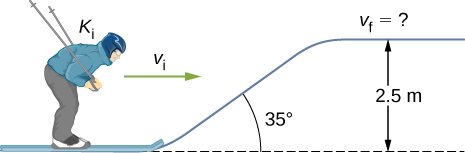 A skier is shown on level ground. In front of him, the ground slopes up at an angle of 35 degrees above the horizontal, then becomes level again. The vertical rise is 2.5 meters. The skier has initial horizontal, forward velocity v sub i and initial kinetic energy K sub i. The velocity a the top of the rise is v sub f, whose value is unknown.