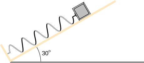 The figure shows a ramp that is at an angle of 30 degrees to the horizontal. A spring lies on the ramp, near its bottom. The lower end of the spring is attached to the ramp. The upper end of the spring is attached to a block. The block rests on the surface of the ramp.