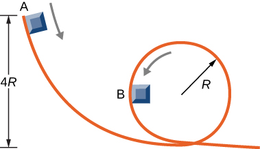 A track has a loop of radius R. The top of the track is a vertical distance four R above the bottom of the loop. A block is shown sliding on the track. Position A is at the top of the track. Position B is half way up the loop.