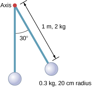 Figure shows a pendulum that consists of a rod of mass 2 kg and length 1 m with a solid sphere at one end with mass 0.3 kg and radius 20 cm. The pendulum is released from rest at an angle of 30 degrees.