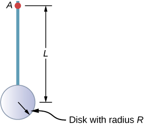 Figure shows a disk with radius R connected to a rod with length L.