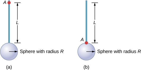 Figure A shows a disk with radius R connected to a rod with length L. The point A is at the end of the rod opposite to the disk. Figure B shows a disk with radius R connected to a rod with length L. The point B is at the end of the rod connected to the disk.