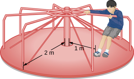 Figure is a drawing of a child on a merry-go-round. Merry–go-round has a 2 meter radius. Child is standing one meter from the center.