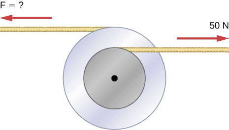Figure shows two flywheels of different radii that are bonded together and rotate about a common axis. A force of 50 N is applied to the smaller flywheel. A force of unknown magnitude is applied to the larger flywheel and pulls it into the opposite direction.