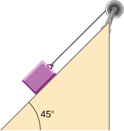 Figure shows a block that slides down an inclined plane at an angle of 45 degrees with a tether attached to a pulley.