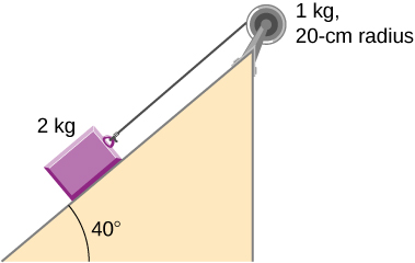 Figure shows a 2 kg block on an inclined plane at an angle of 40 degrees with a tether attached to a pulley of mass 1 kg and radius 20 cm.